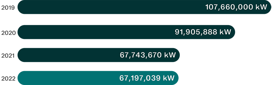 Consumo de electricidad