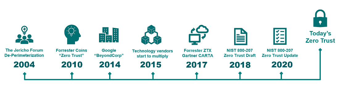blog-zero-trust-explained-graphic.png